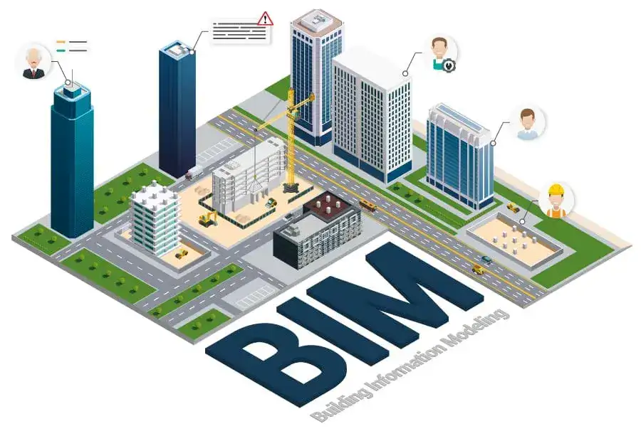 BIM in construction