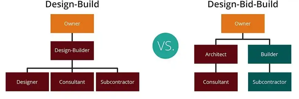 Design-Build vs. Design-Bid-Build